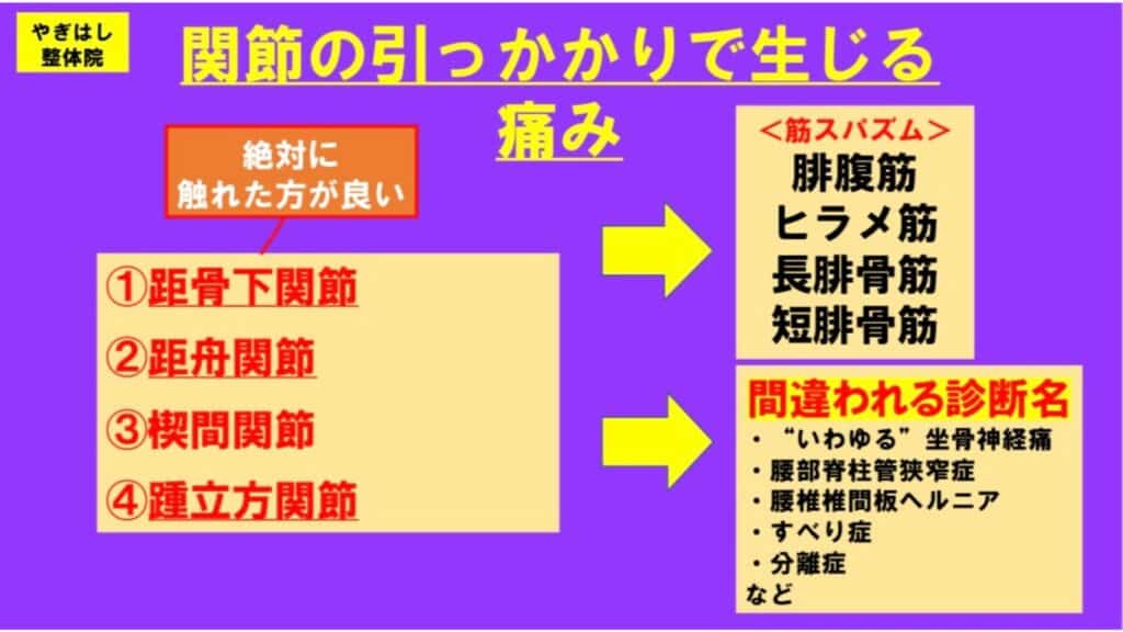 坐骨神経痛に対する関節治療