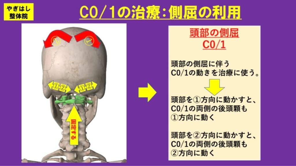 首の関節への治療9