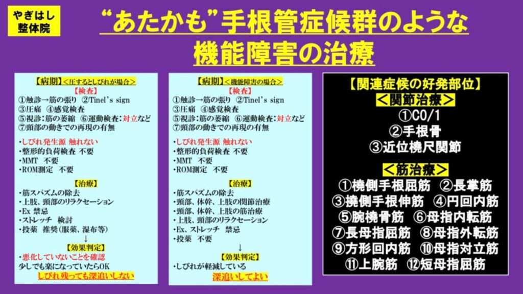 手根管症候群の治療４