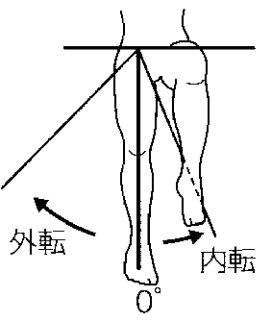 軸足と踏み出す足