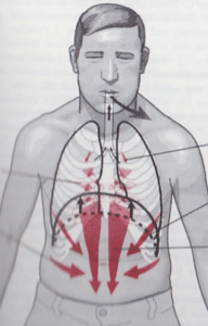 【葛飾区金町のやぎはし整体院】呼吸の整体