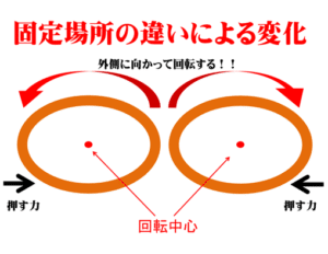 【葛飾区金町のやぎはし整体院】腹直筋離開に対するトレーニングの違いによる効果の変化