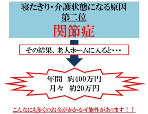 【葛飾区金町のやぎはし整体院】ひざが悪くなるとかかるお金