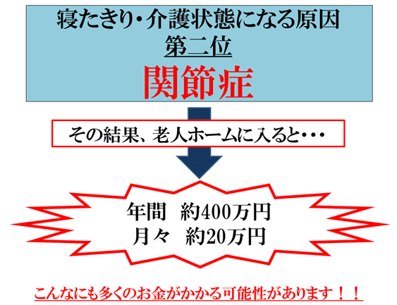 老人ホームでかかる費用の目安