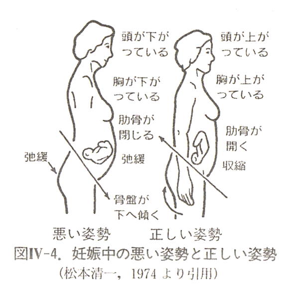 妊娠中の悪い姿勢と正しい姿勢