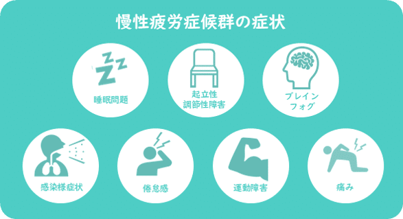 慢性疲労症候群の症状