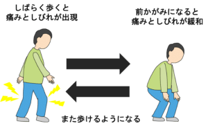 【葛飾区金町のやぎはし整体院】金町で「脊柱管狭窄症」専門の治療・整体