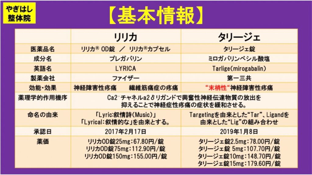 リリカとタリージェの違い