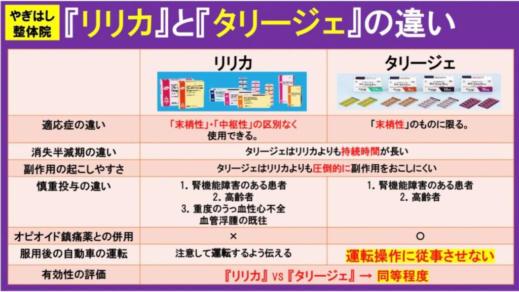 リリカとタリージェの違い３