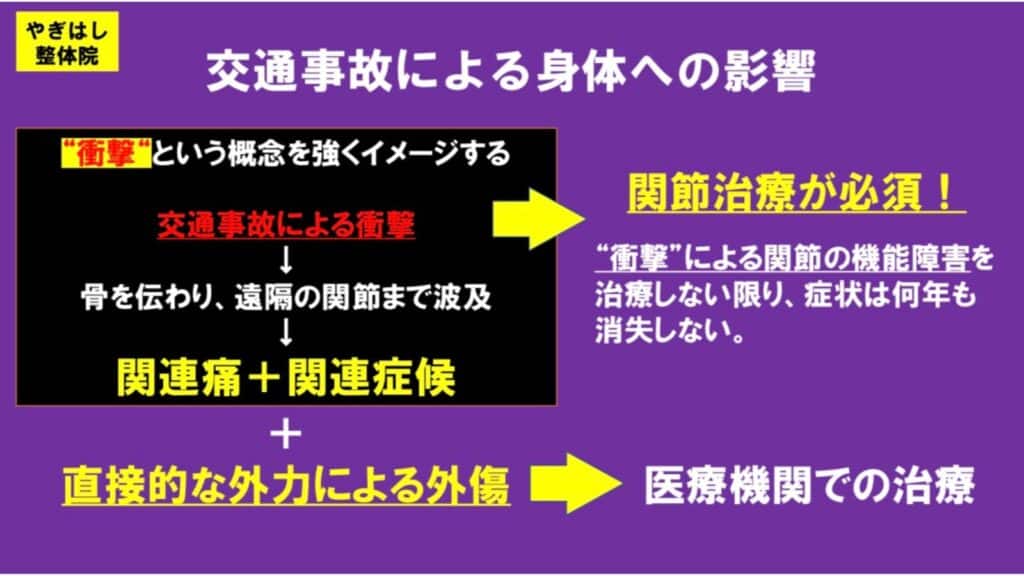 交通事故後の整体2