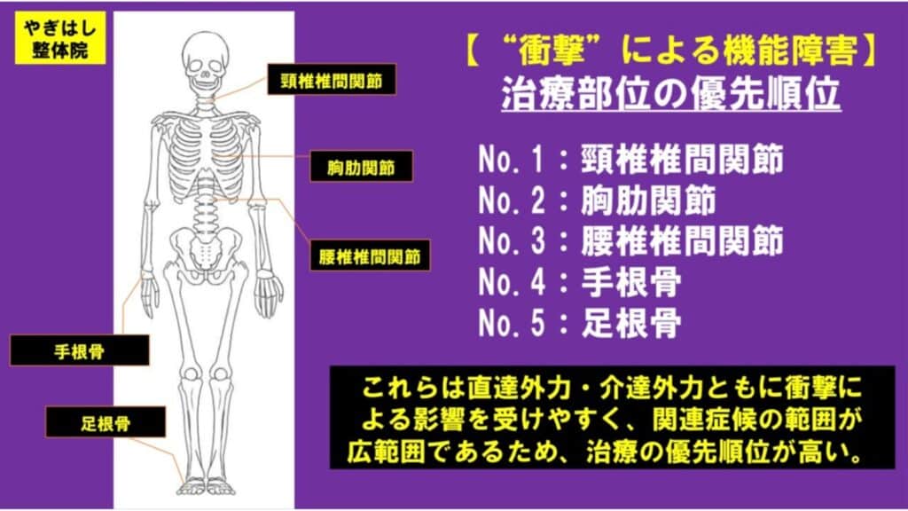 交通事故後の整体4