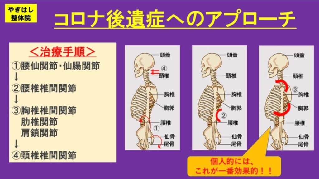 コロナ後遺症２