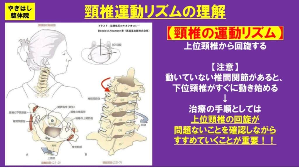 首の関節への治療6