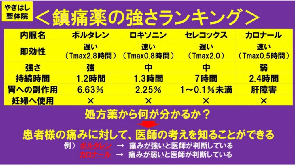 痛みの治療薬２