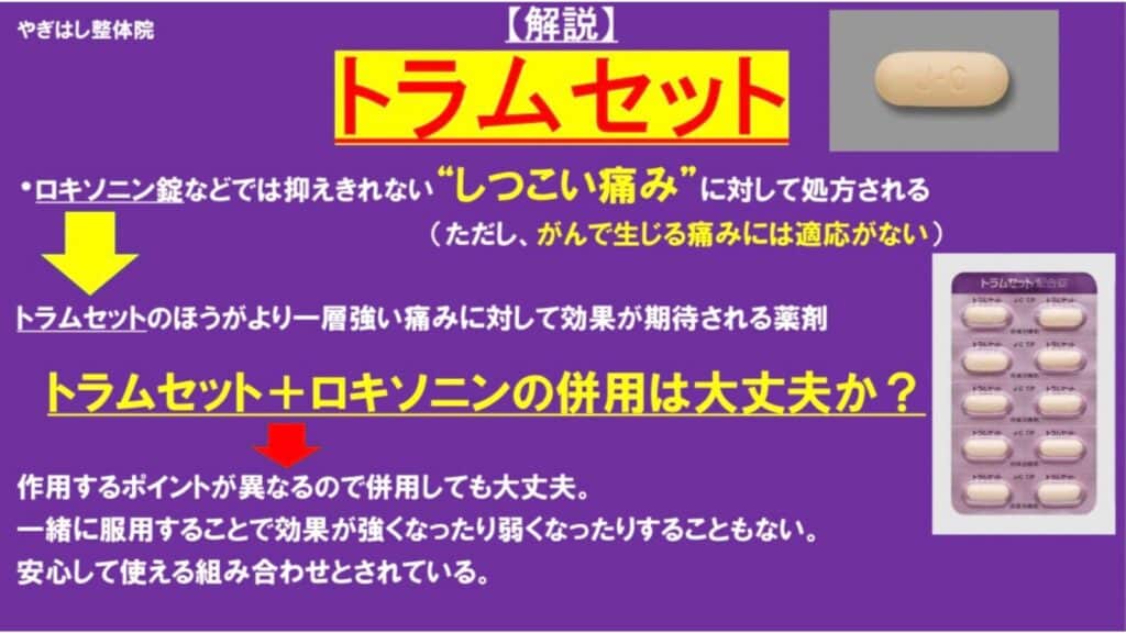 痛みの治療薬４