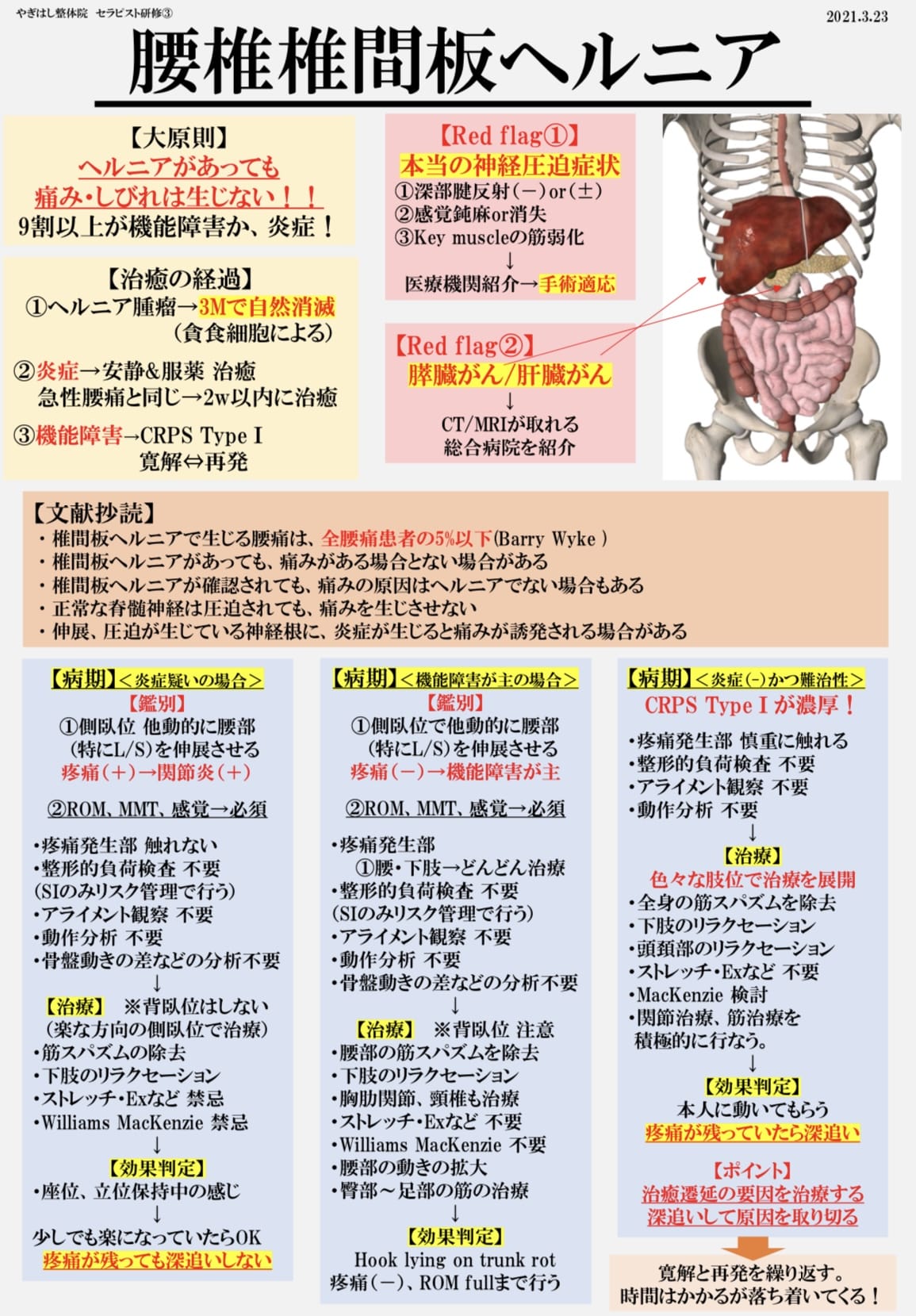 腰椎椎間板ヘルニアまとめ